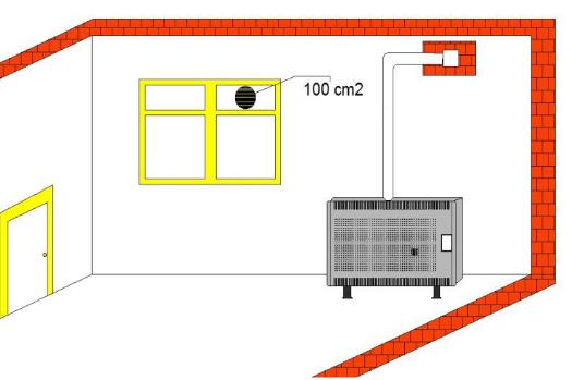 Схема установки дымоходного конвектора