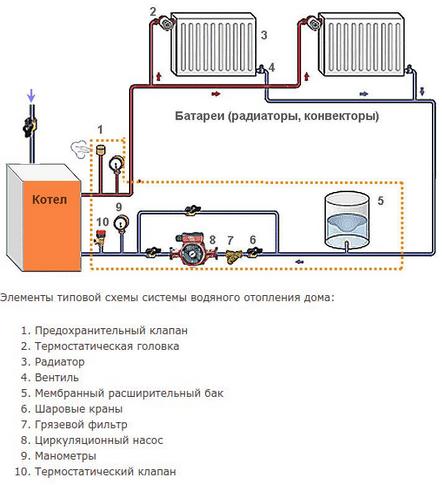 Упрощенная схема водяного отопления