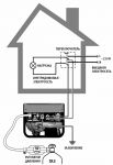 Газовый генератор GAZLUX СС2500B