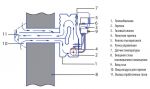 Конвектор газовый ATON Vektor 3