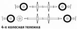 Тележка 4-х колесная